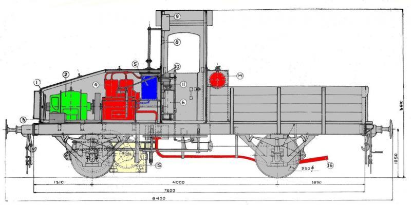 Benzine-elektrische locomotief van HEEMAF, genaamd Sientje