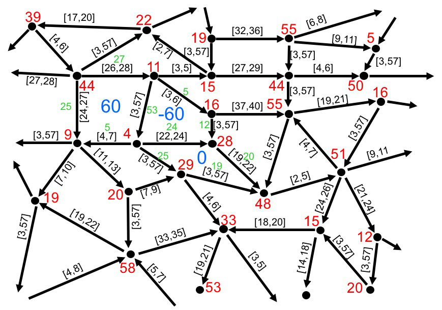 Zaterdag 26 oktober – Hoe ontstaat een dienstregeling?